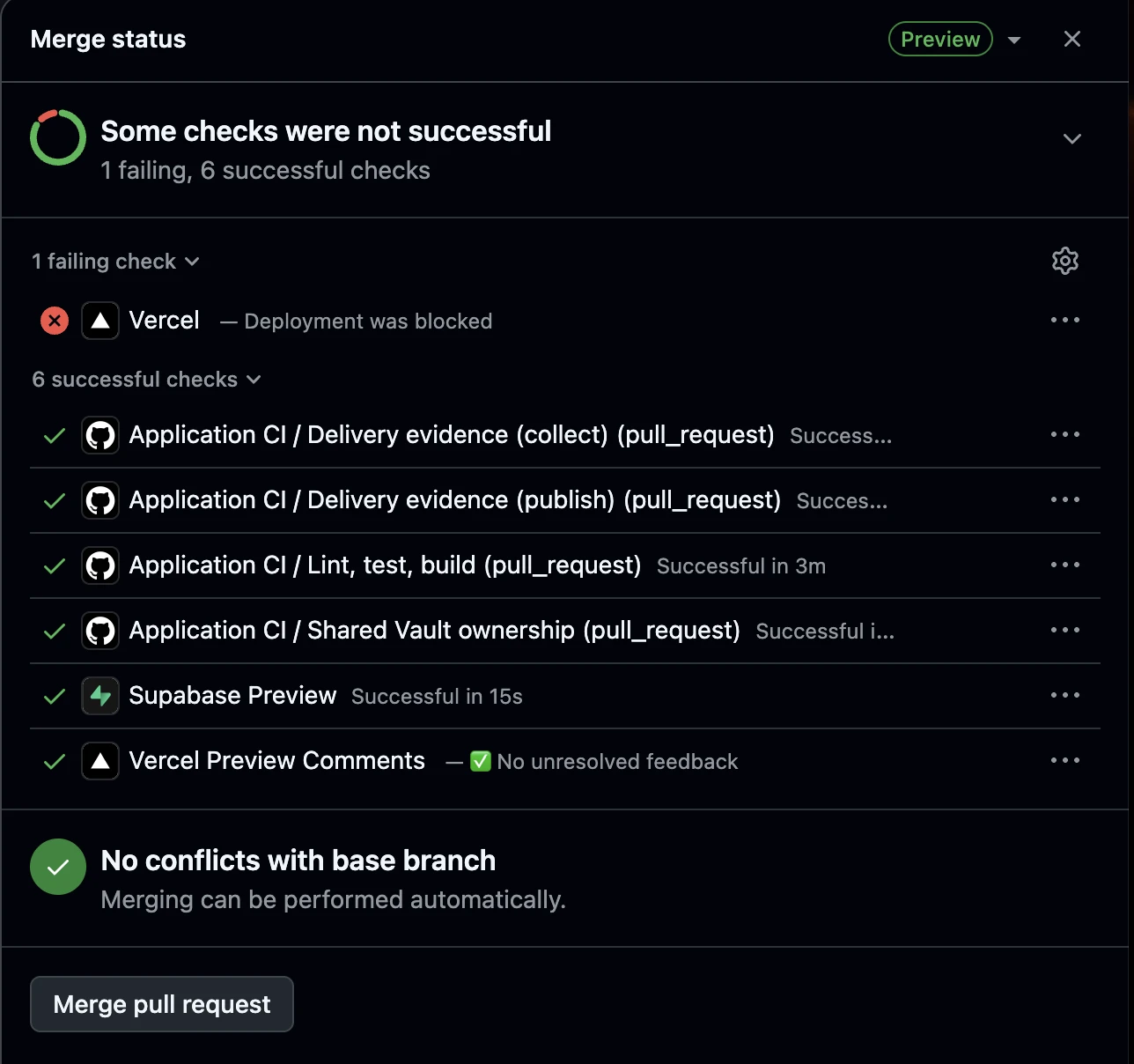 GitHub merge status for a claude/* pull request: one failing check, Vercel, with the message Deployment was blocked, and six successful checks: Delivery evidence collect, Delivery evidence publish, Lint test build, Shared Vault ownership, Supabase Preview and Vercel Preview Comments.